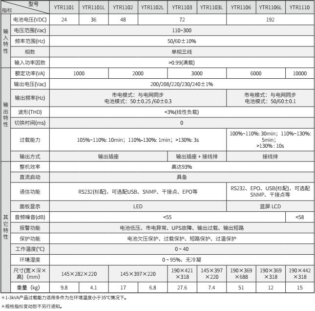四季直播网页版UPS YTR11系列（1-10KVA）立式(图2)