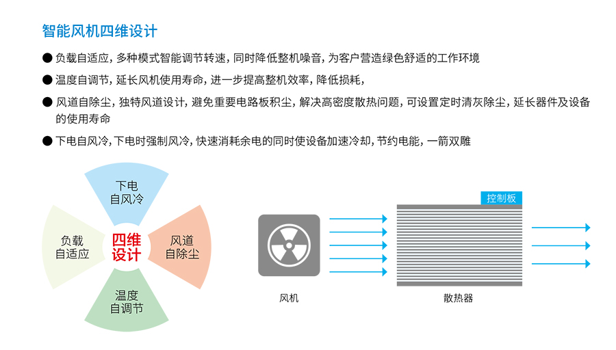 四季直播网页版UPS YTR33系列（20--200KVA）立式(图4)